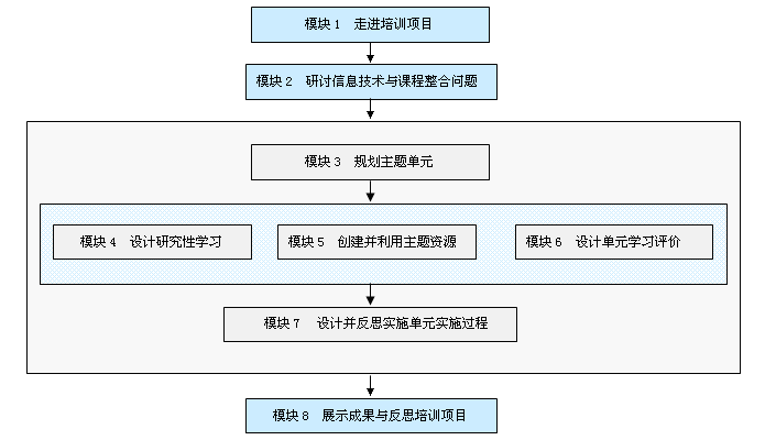 教学教案范文_教案教学总结范文_教案教学反思怎么写范文